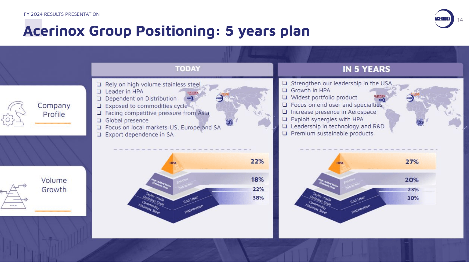 FY 2024 RESULTS PRES