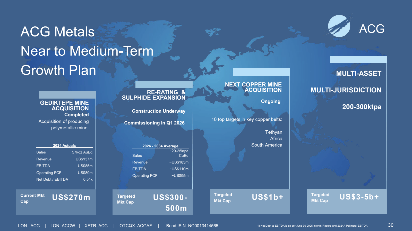 ACG Metals

Near to 