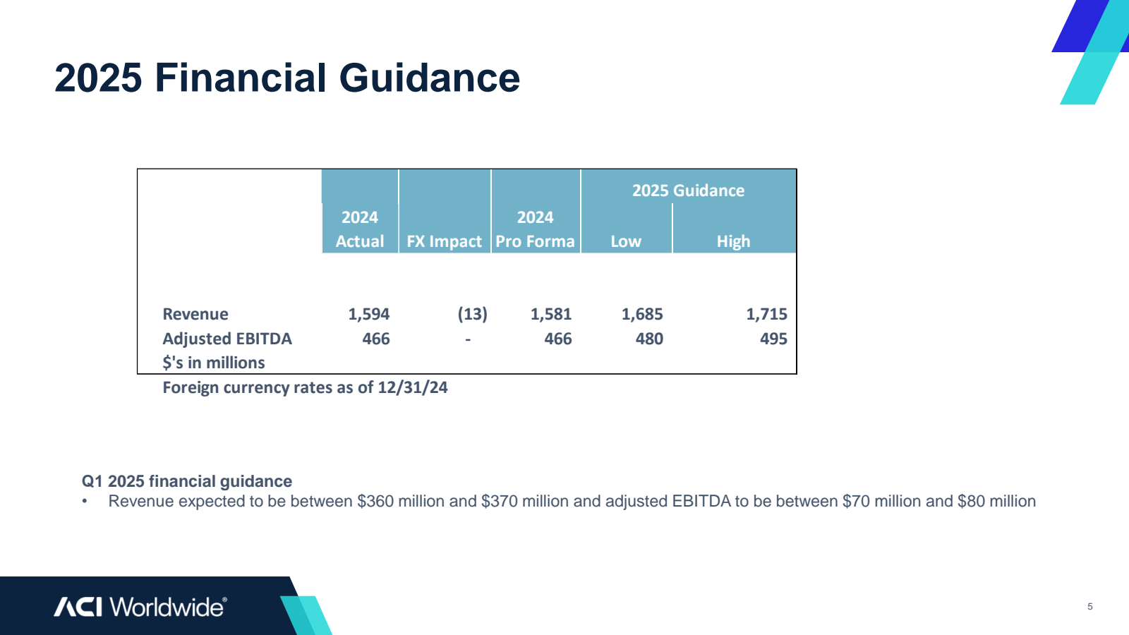 2025 Financial Guida