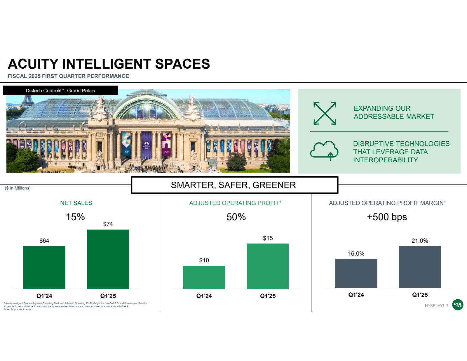 ACUITY INTELLIGENT S
