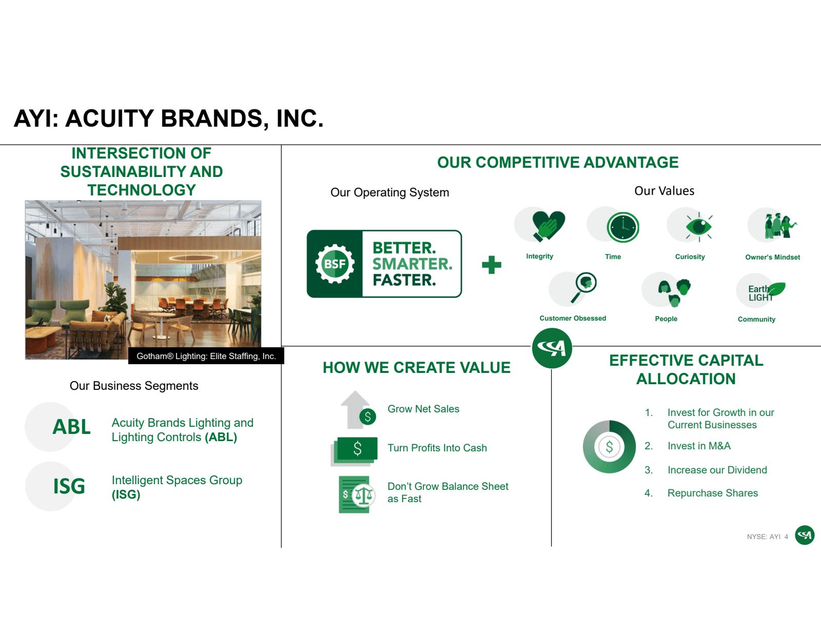 AYI : ACUITY BRANDS 