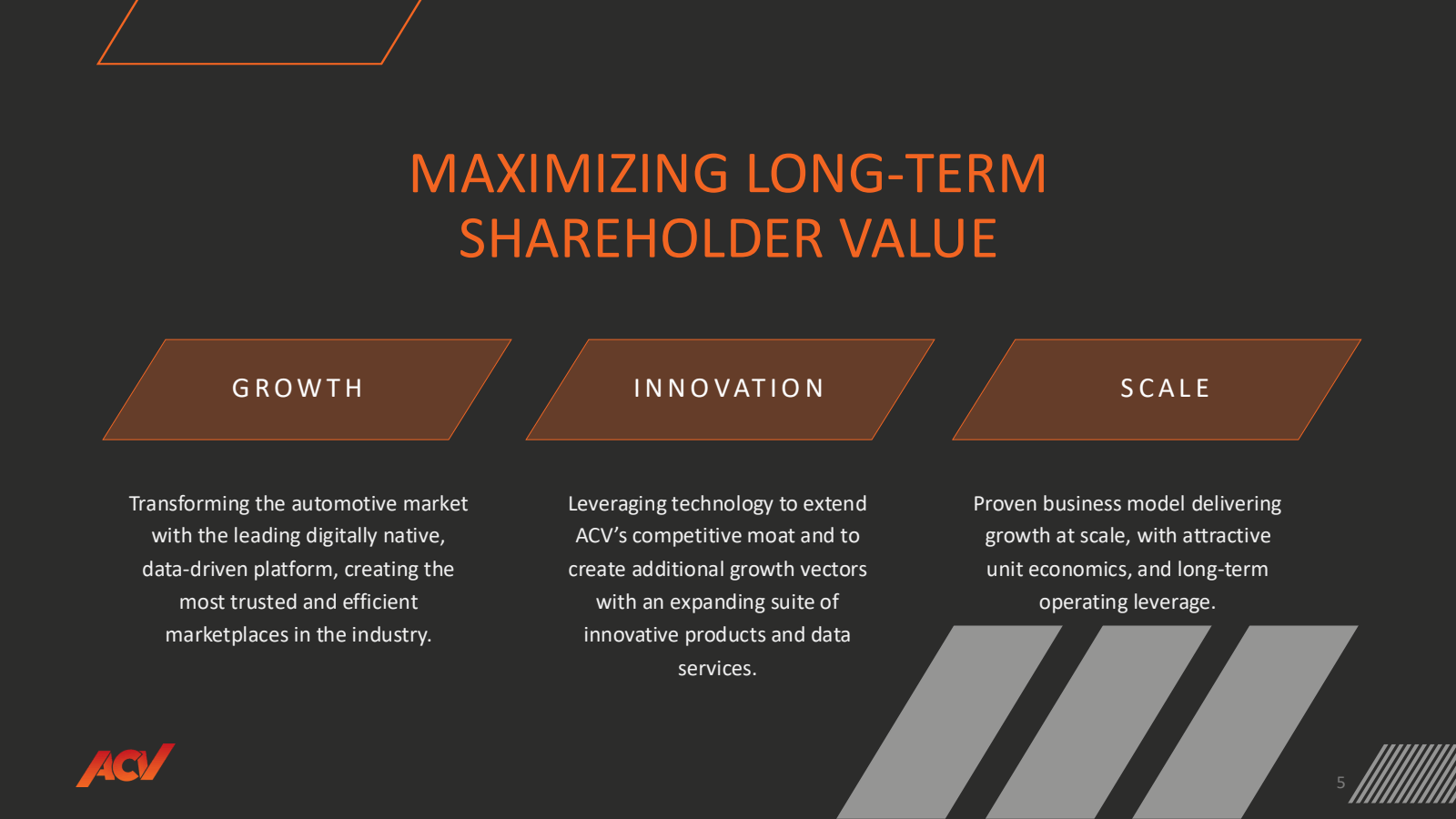 GROWTH

MAXIMIZING L