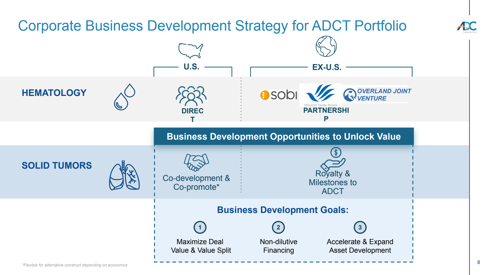 Corporate Business D