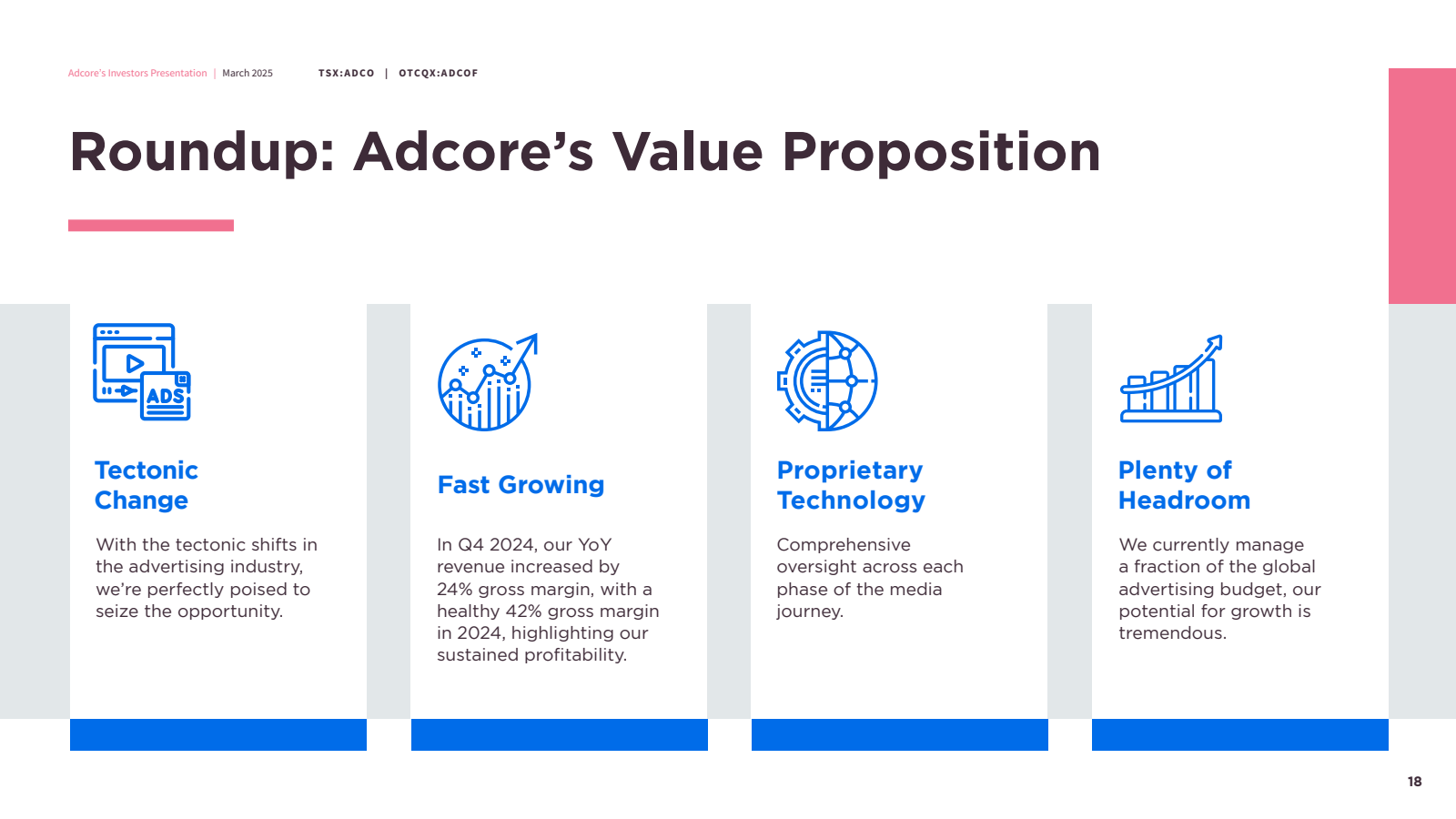 Adcore's Investors P