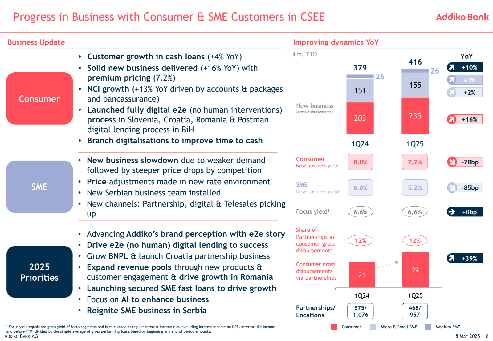 Progress in Business