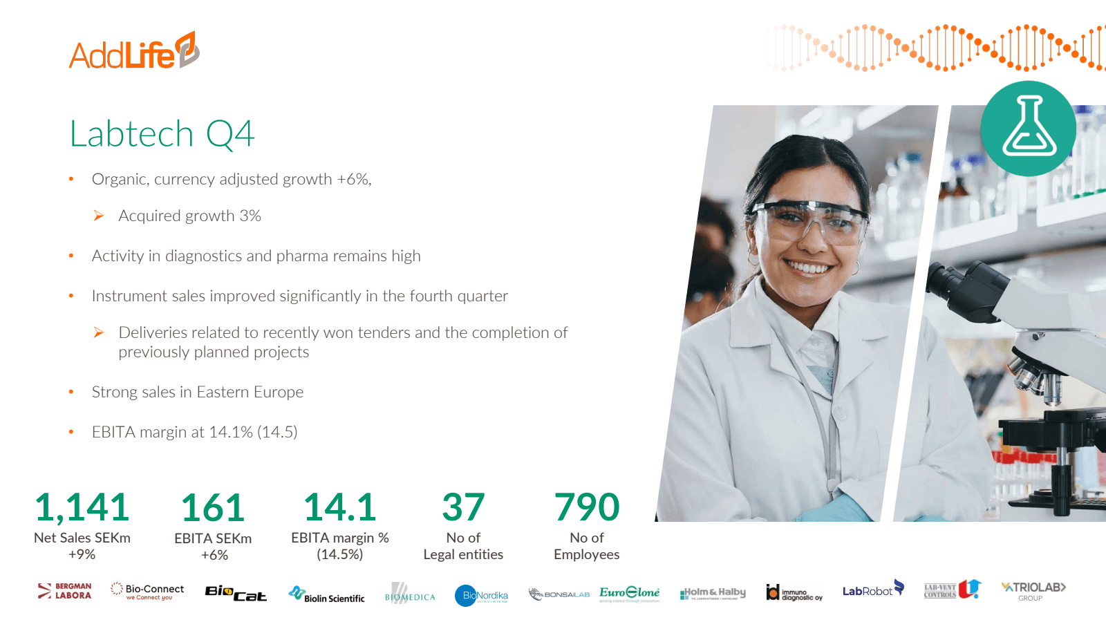 AddLife 

Labtech Q4
