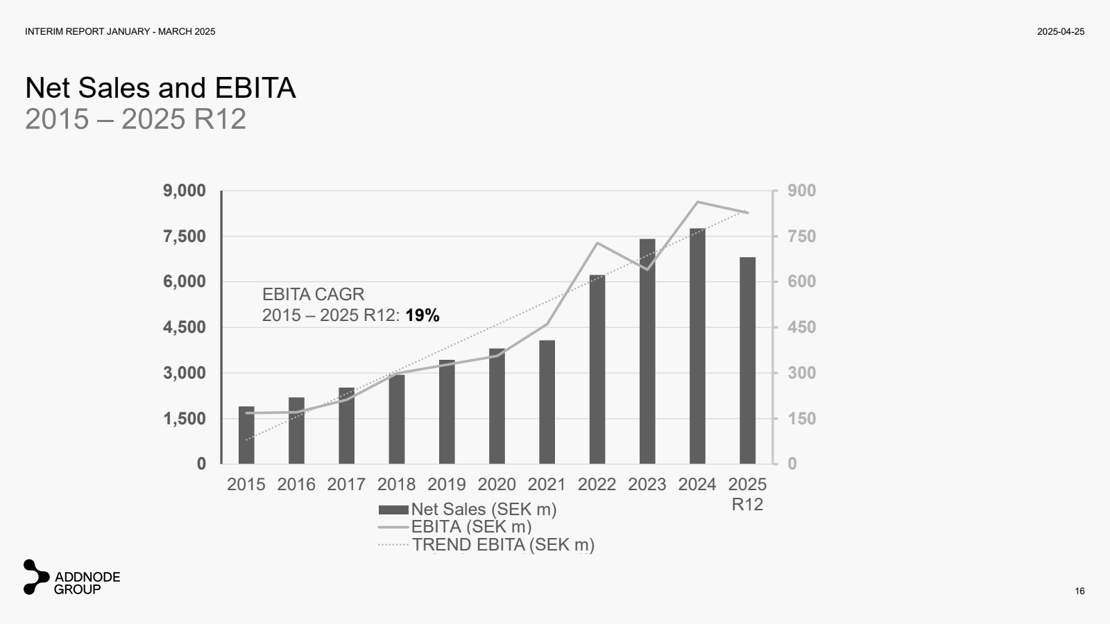 INTERIM REPORT JANUA