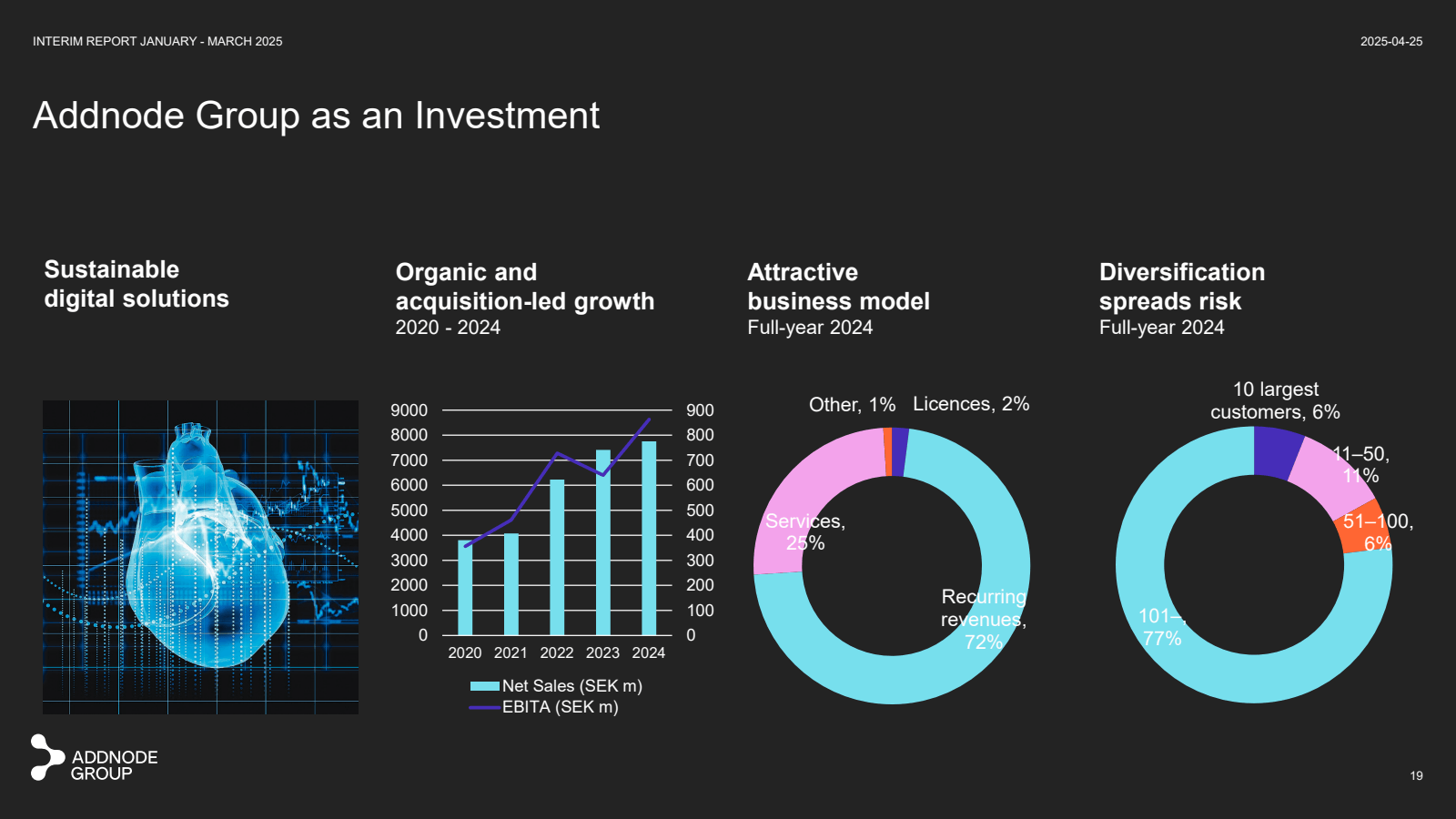 INTERIM REPORT JANUA