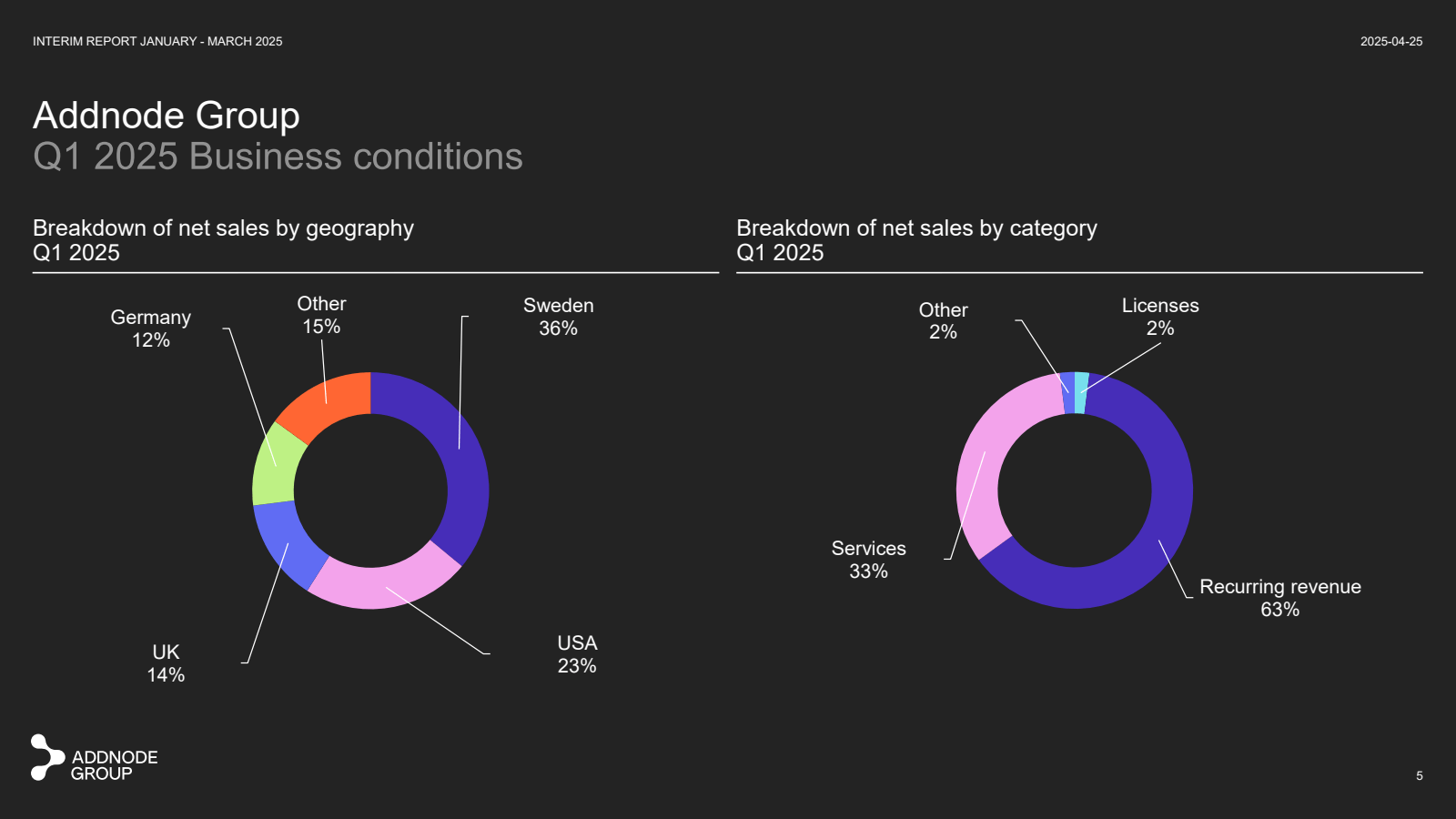 INTERIM REPORT JANUA