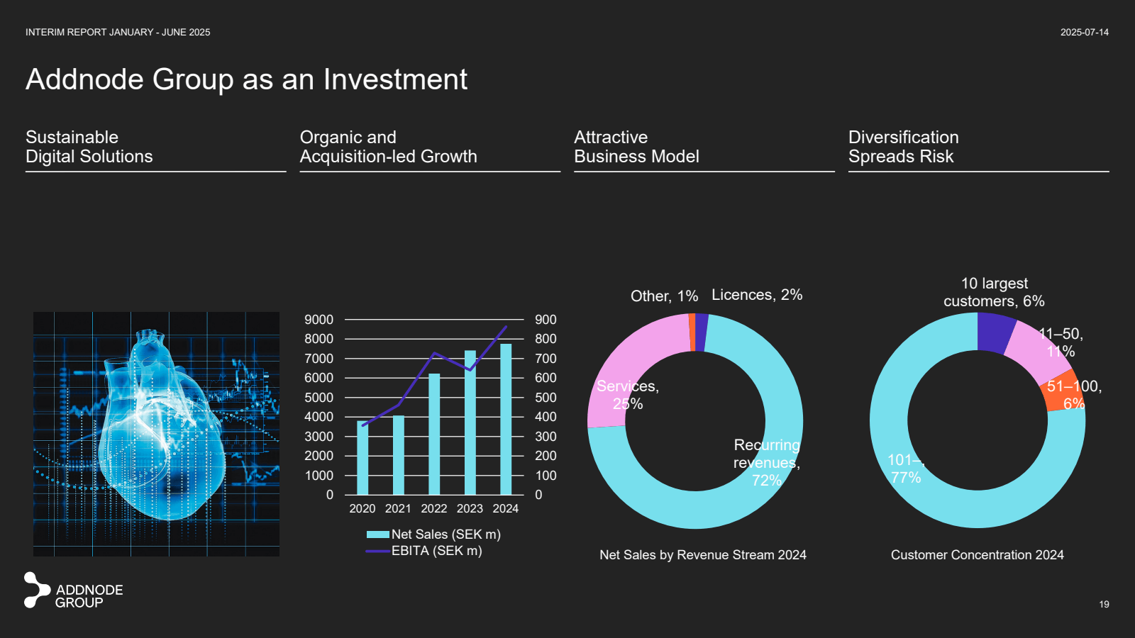INTERIM REPORT JANUA