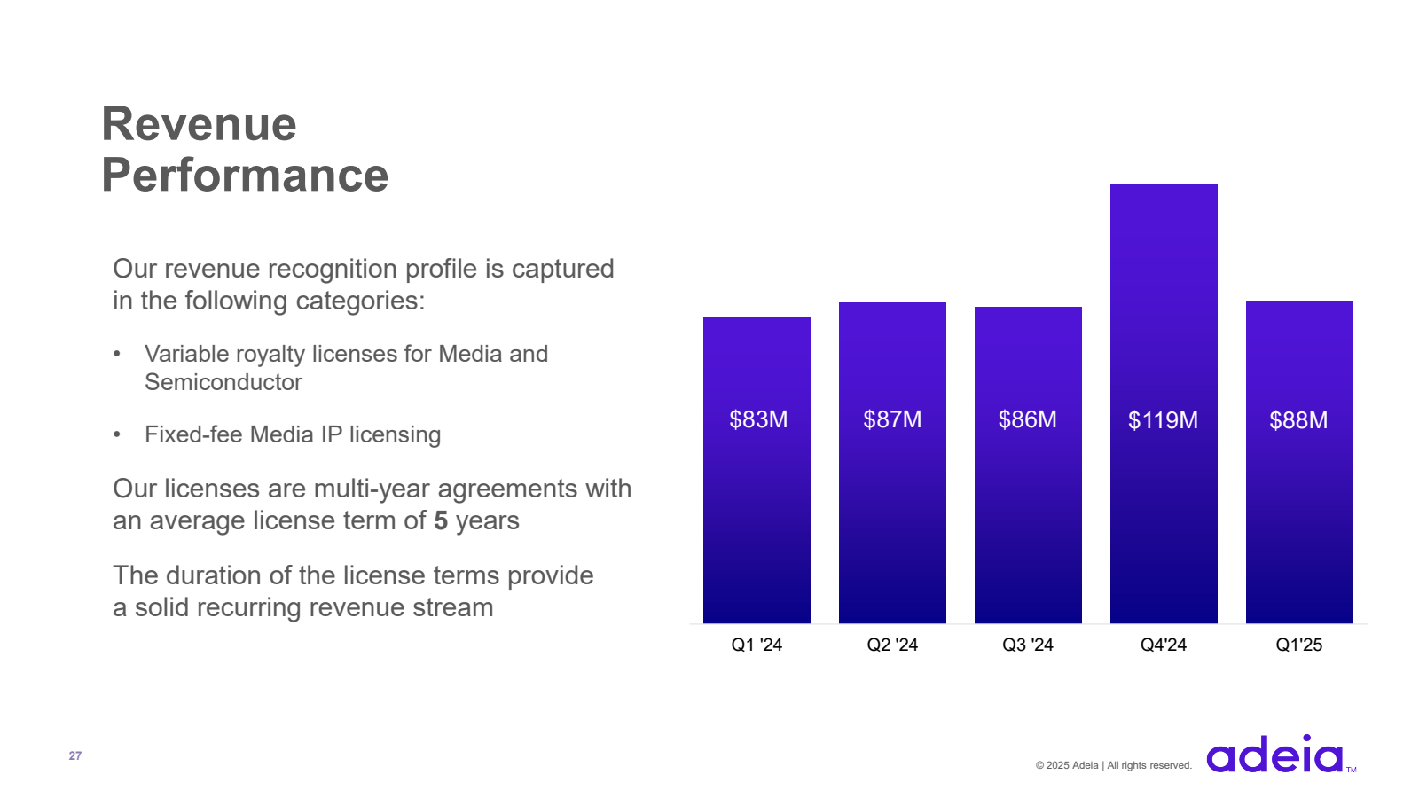 27 

Revenue 
Perfor