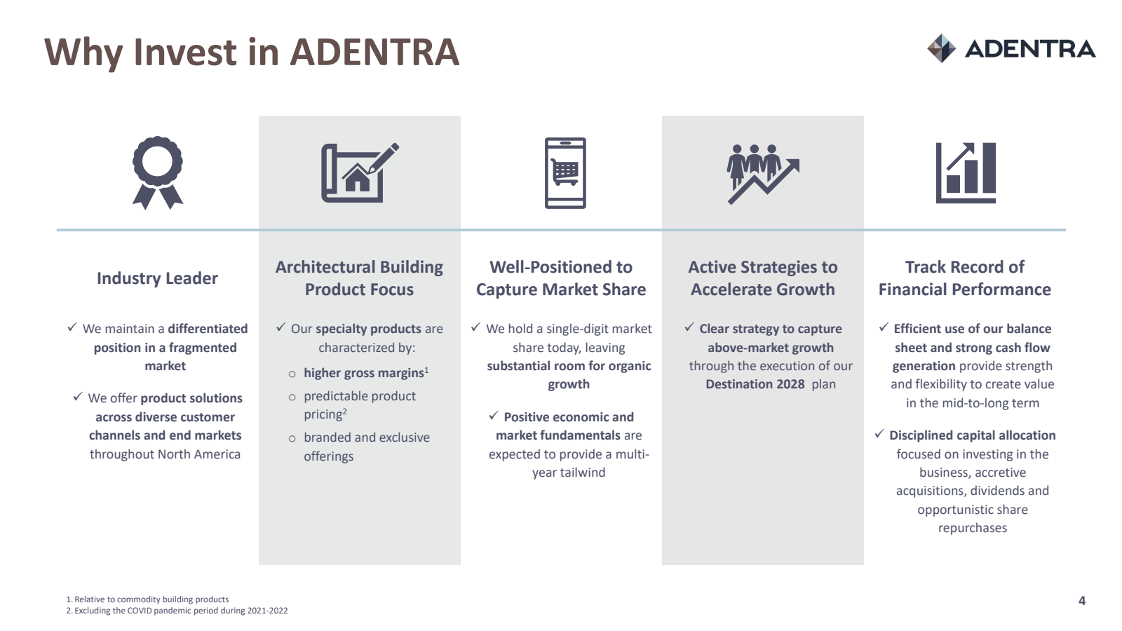 Why Invest in ADENTR