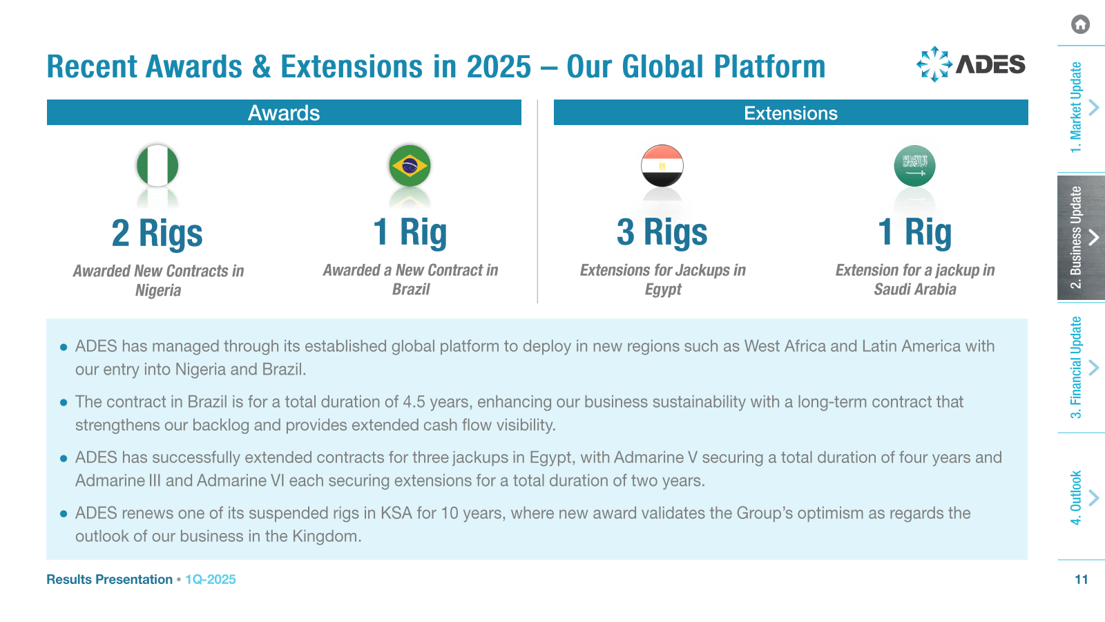 Recent Awards & Exte