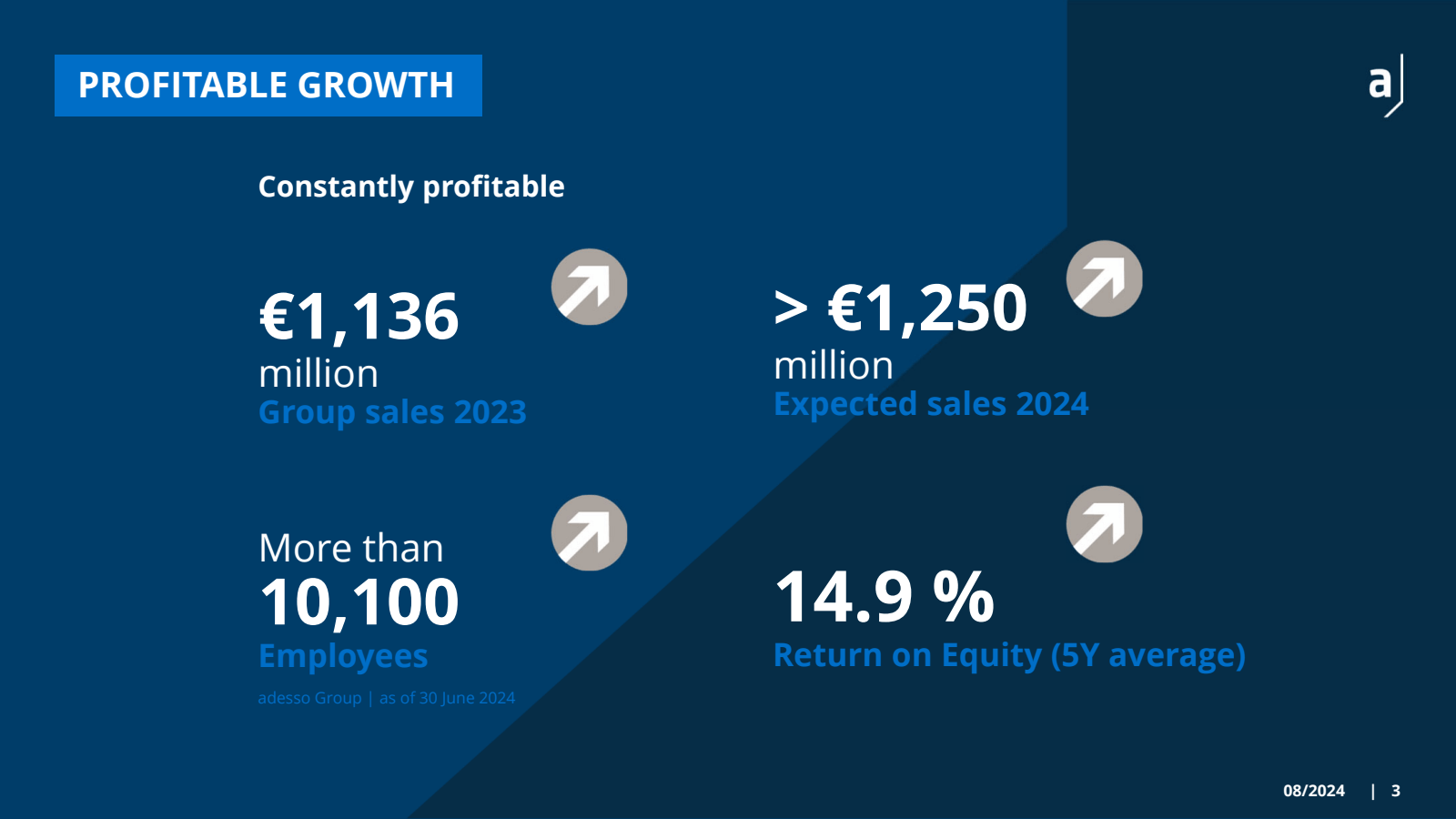 PROFITABLE GROWTH 

