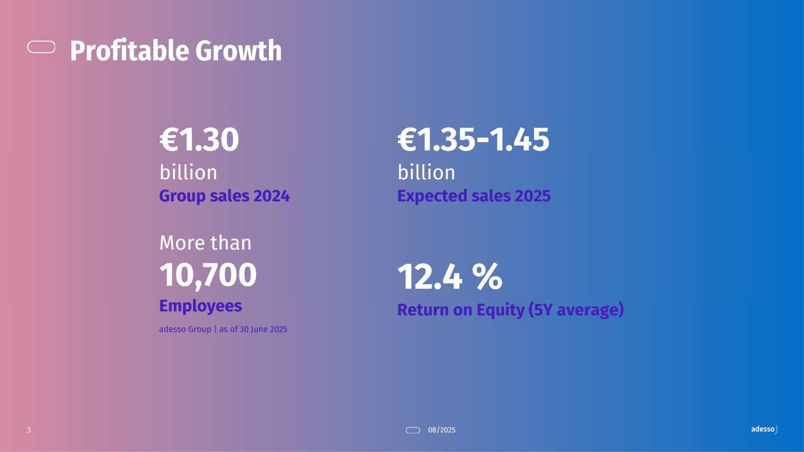 O Profitable Growth
