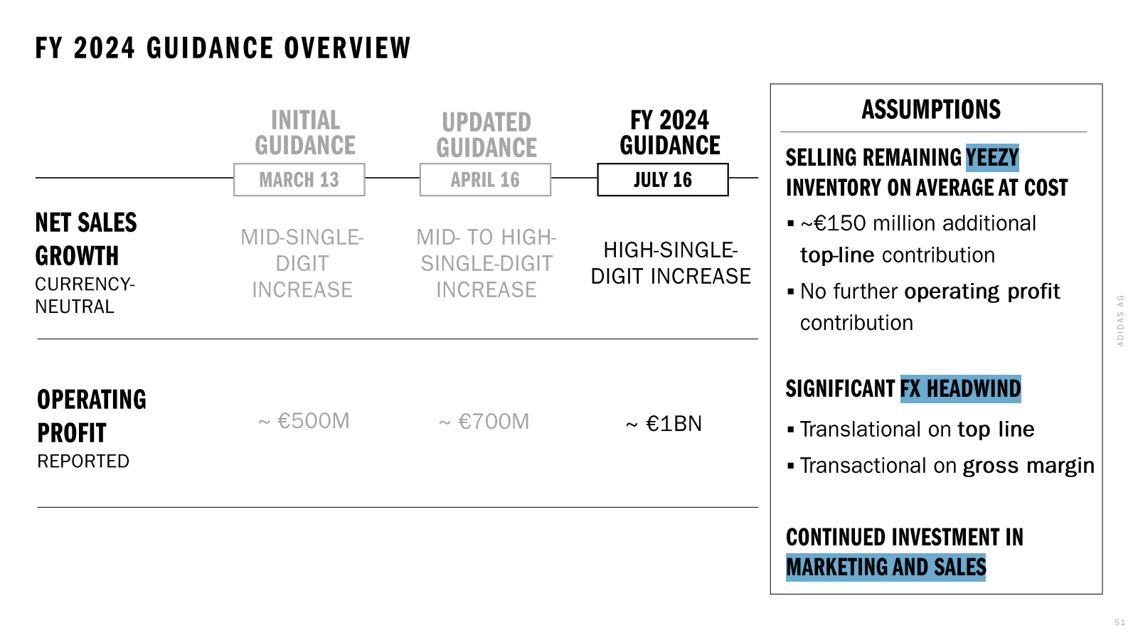 FY 2024 GUIDANCE OVE