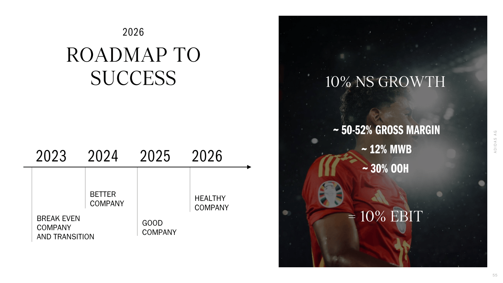 2026 

ROADMAP TO SU