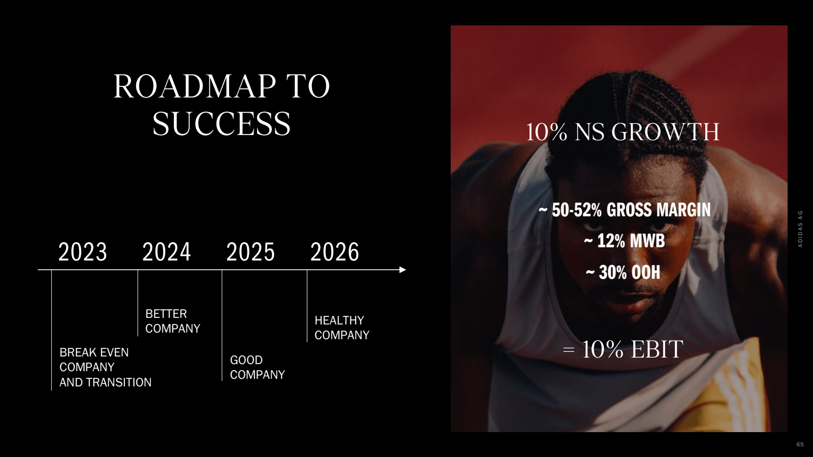 ROADMAP TO SUCCESS 
