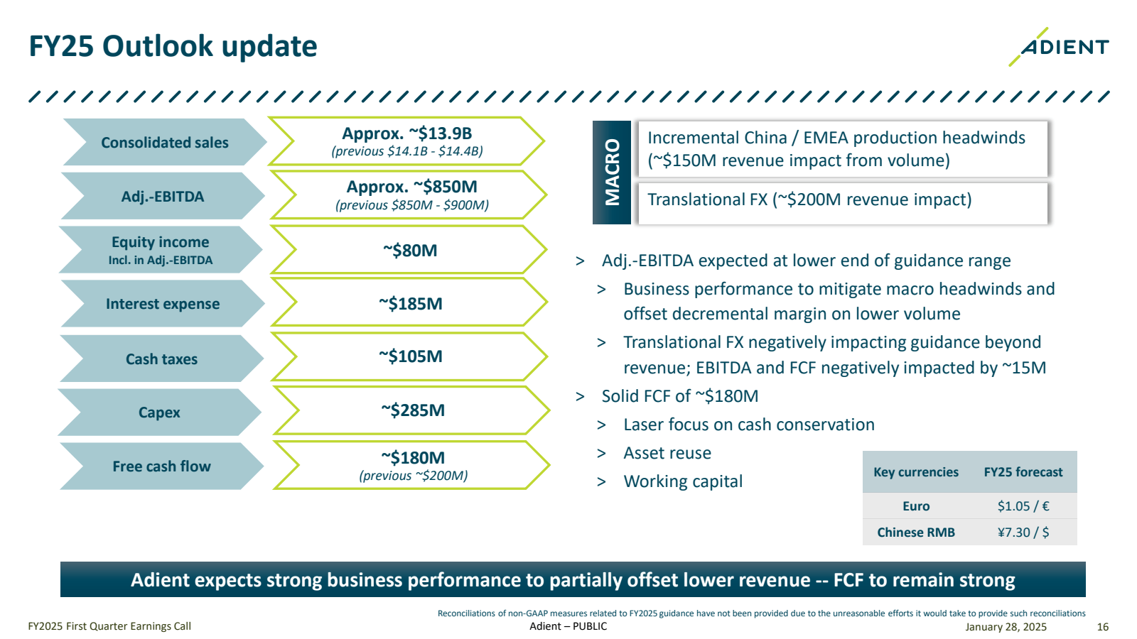 FY25 Outlook update 