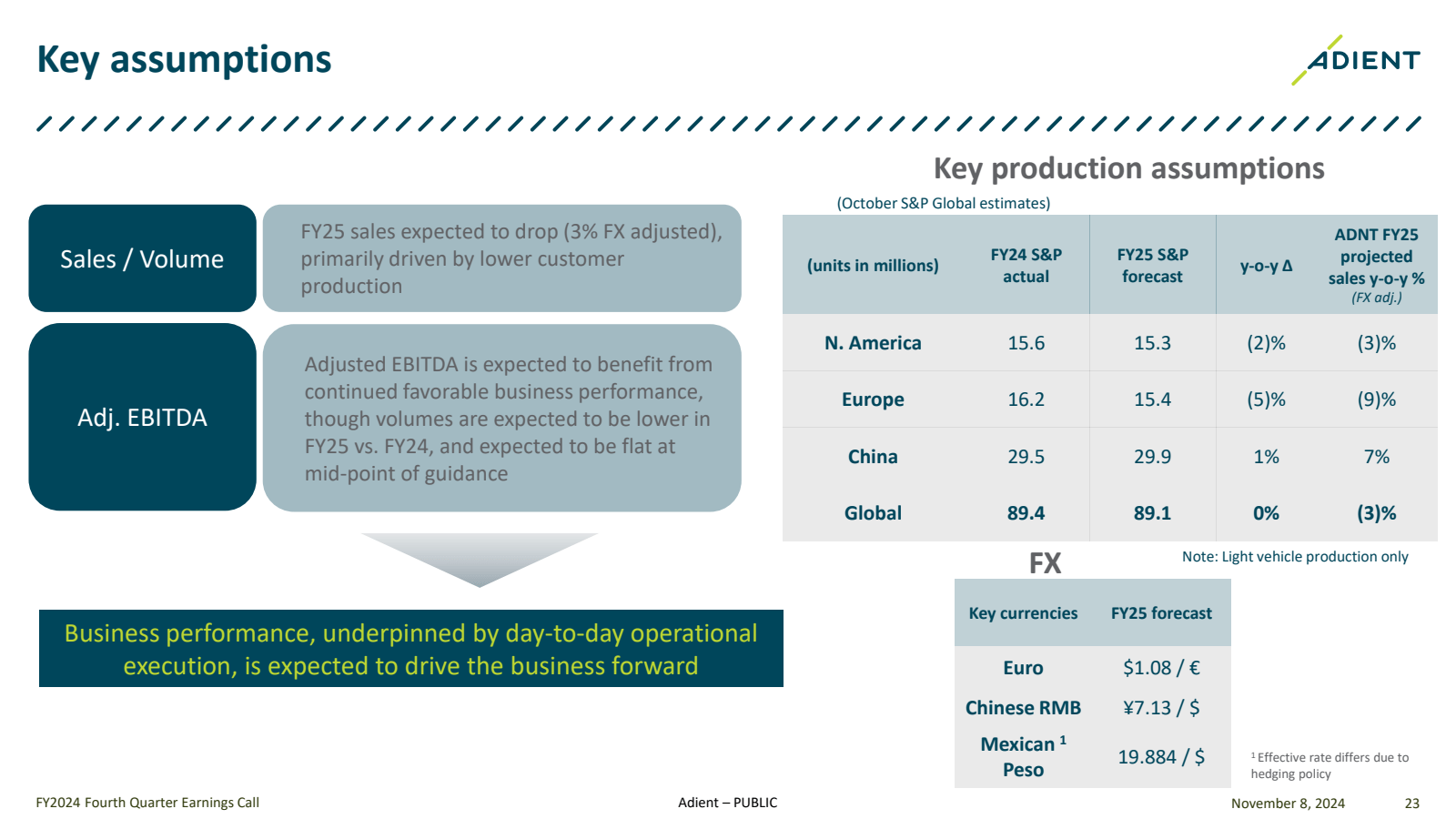 Key assumptions 

Sa