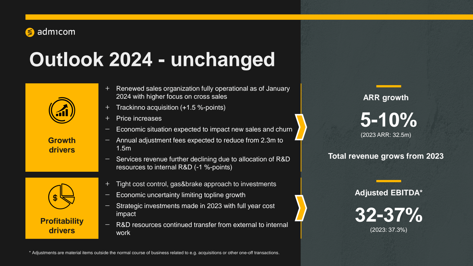 admicom 

Outlook 20