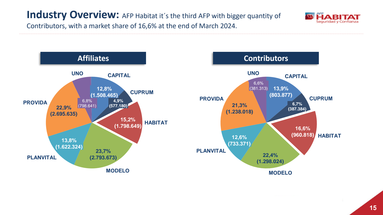 Industry Overview : 