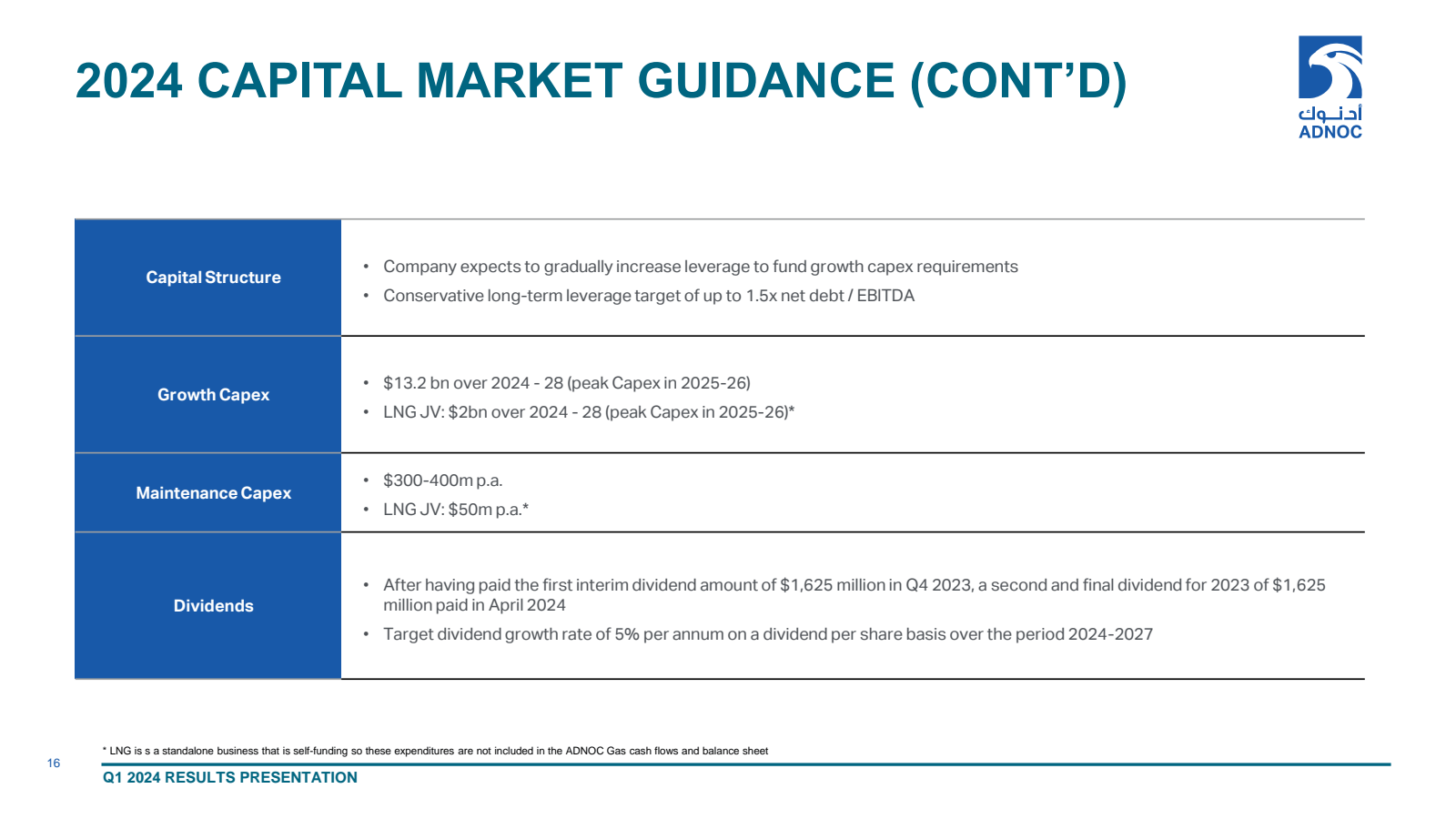 2024 CAPITAL MARKET 