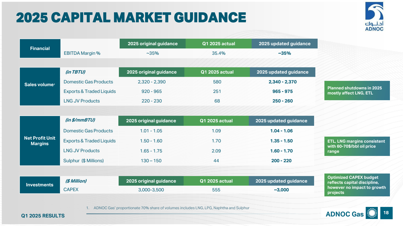 2025 CAPITAL MARKET 