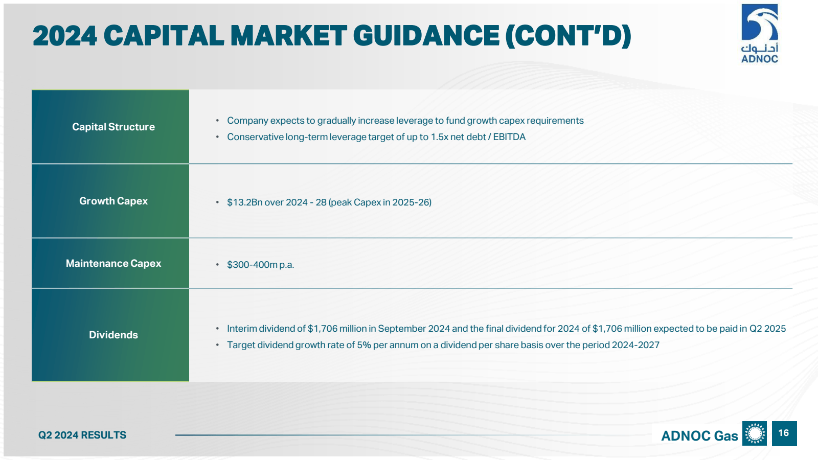 2024 CAPITAL MARKET 