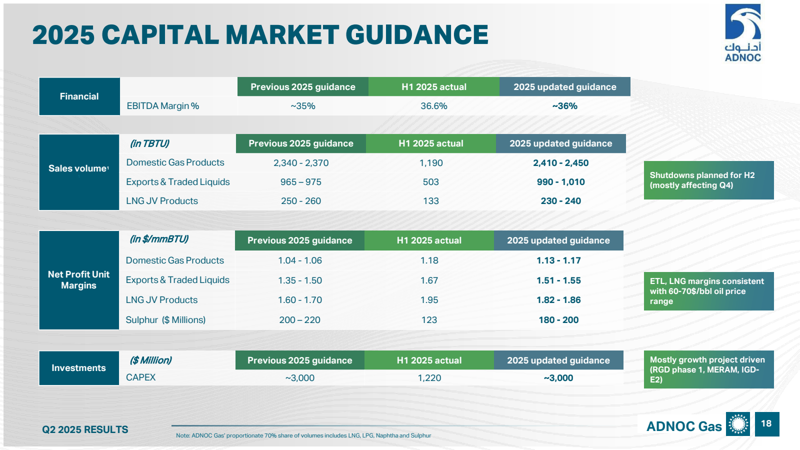 2025 CAPITAL MARKET 