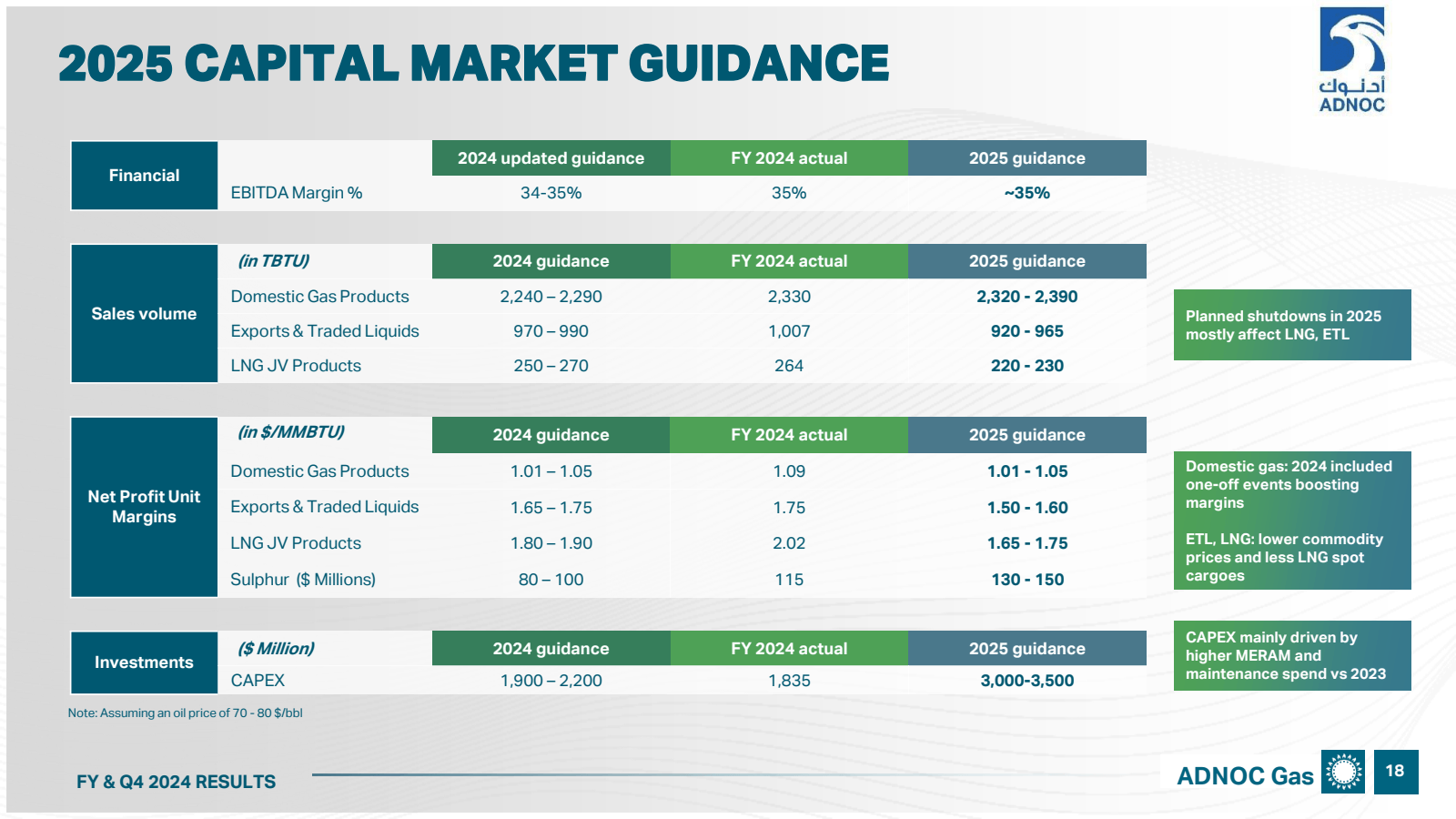 2025 CAPITAL MARKET 