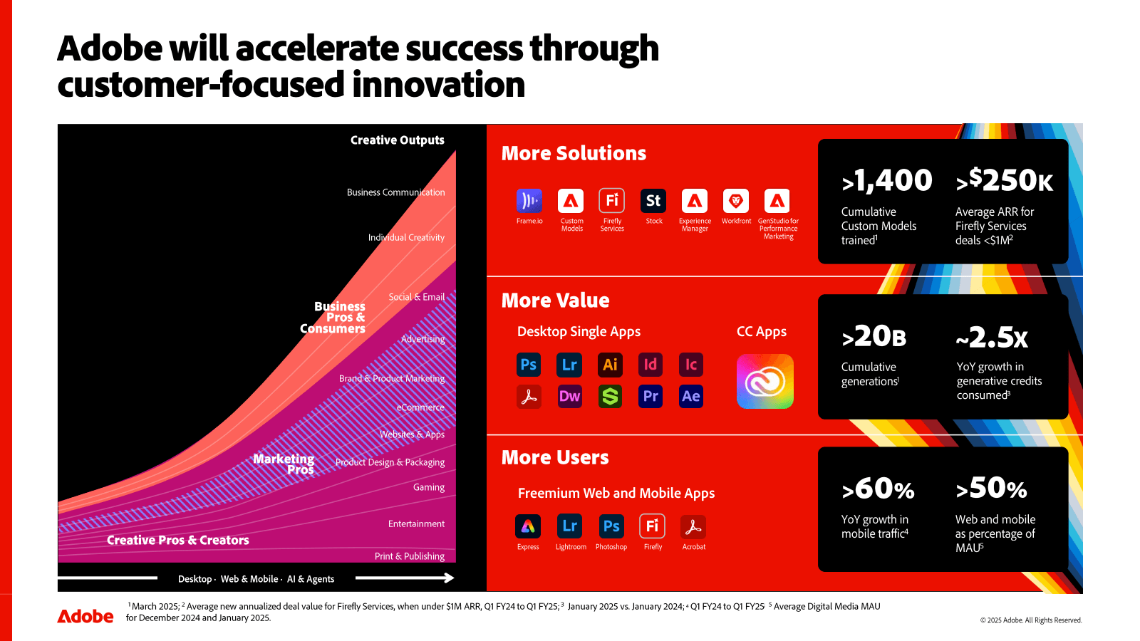 Adobe will accelerat