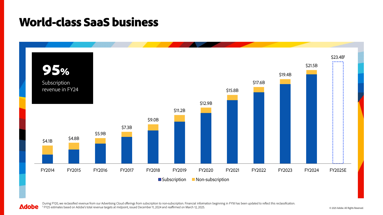World - class SaaS b