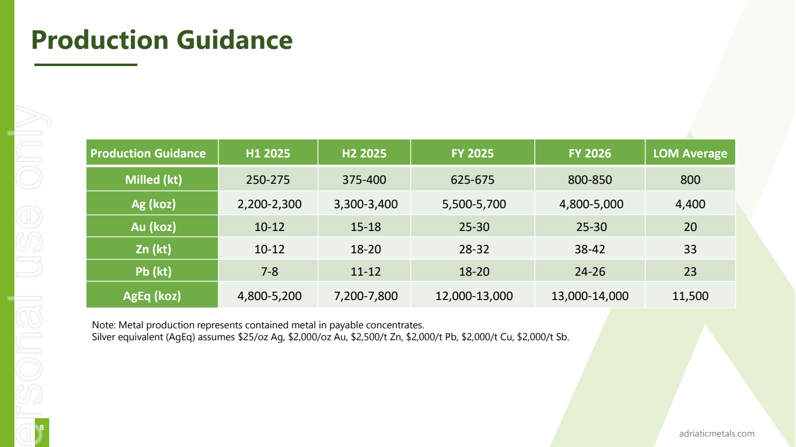 Production Guidance 