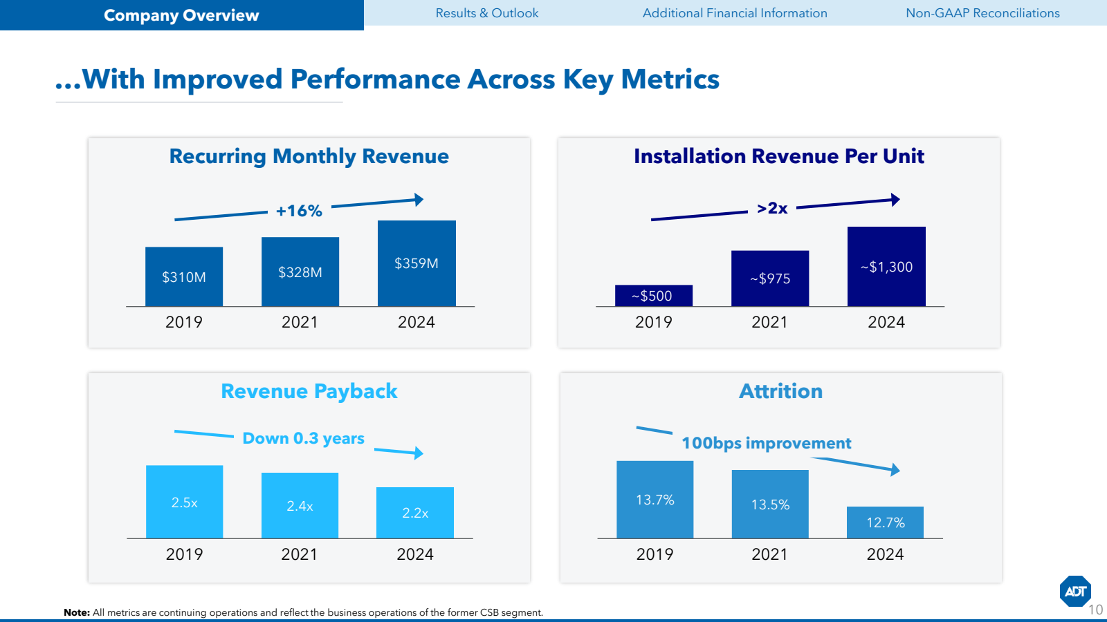 Company Overview

Re