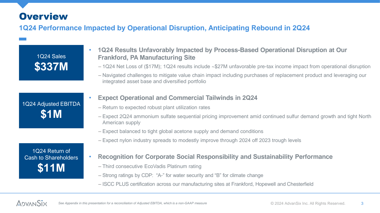 Overview 

1Q24 Perf