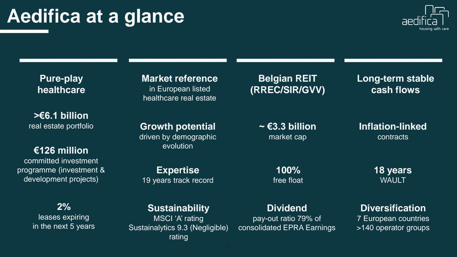 Aedifica at a glance