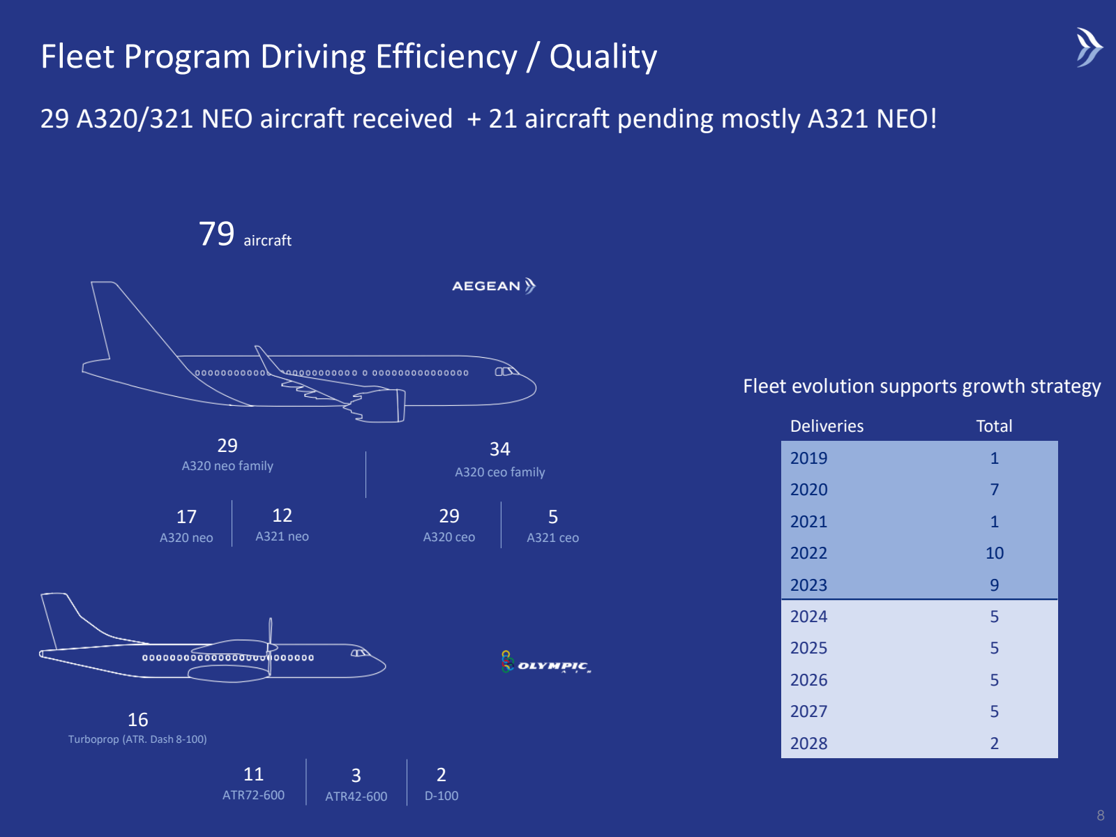 Fleet Program Drivin