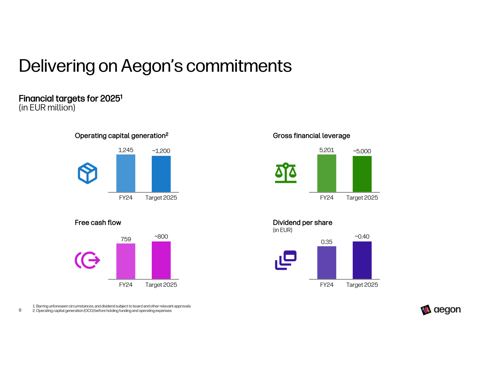 Delivering on Aegon'