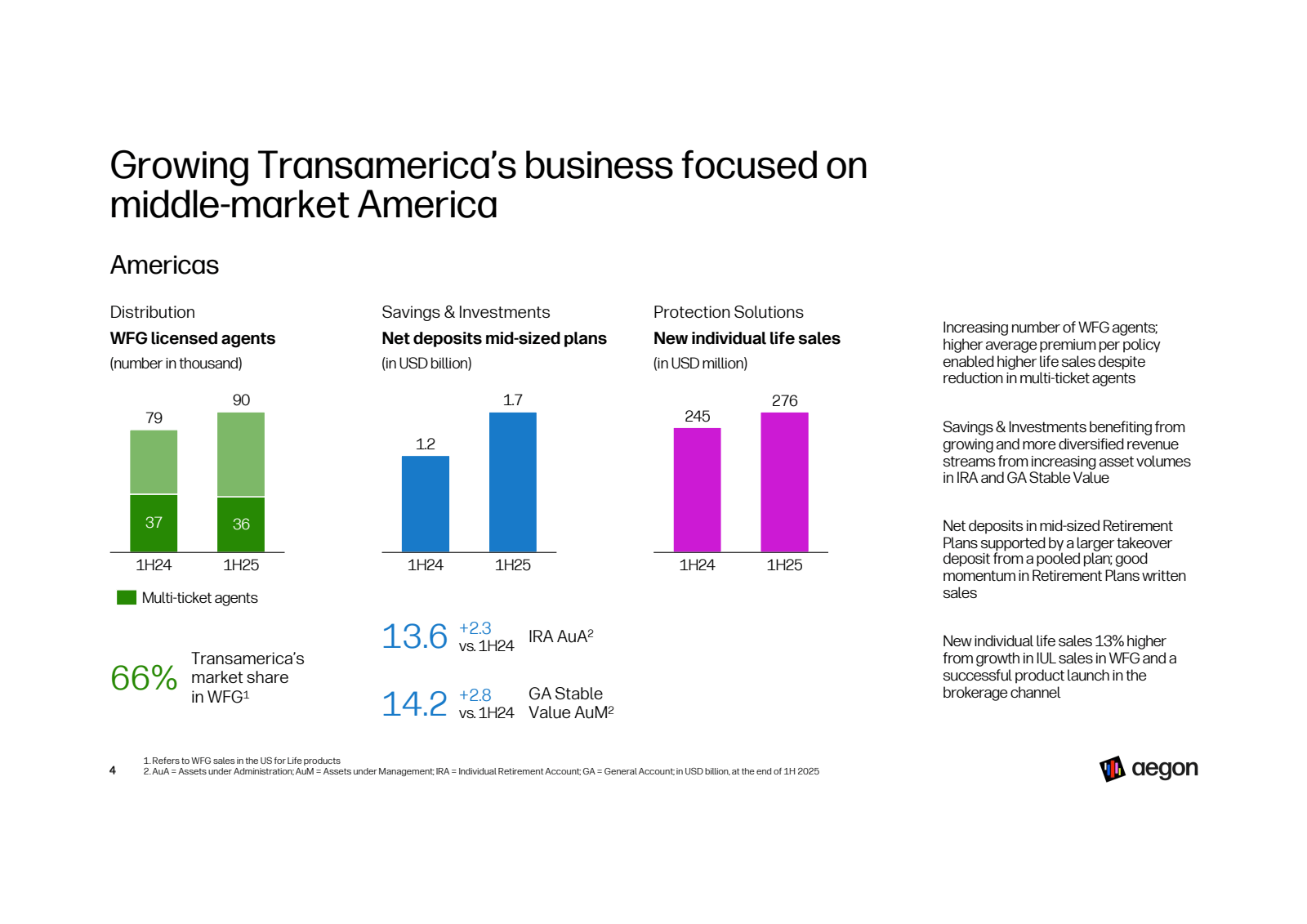Growing Transamerica