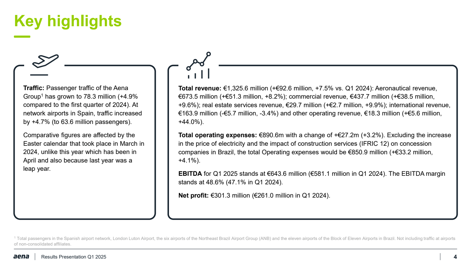 Key highlights 

مهم