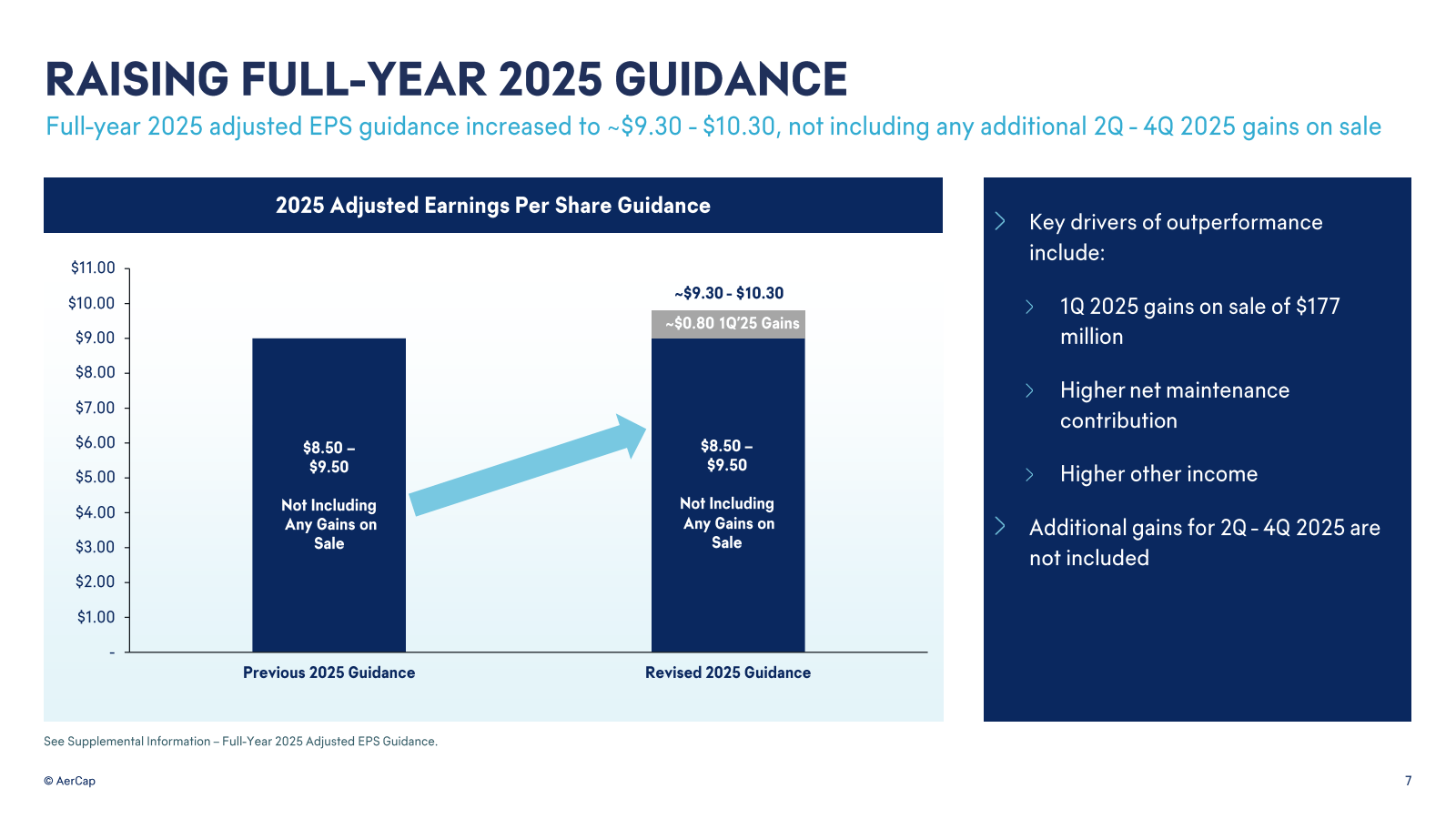 RAISING FULL - YEAR 