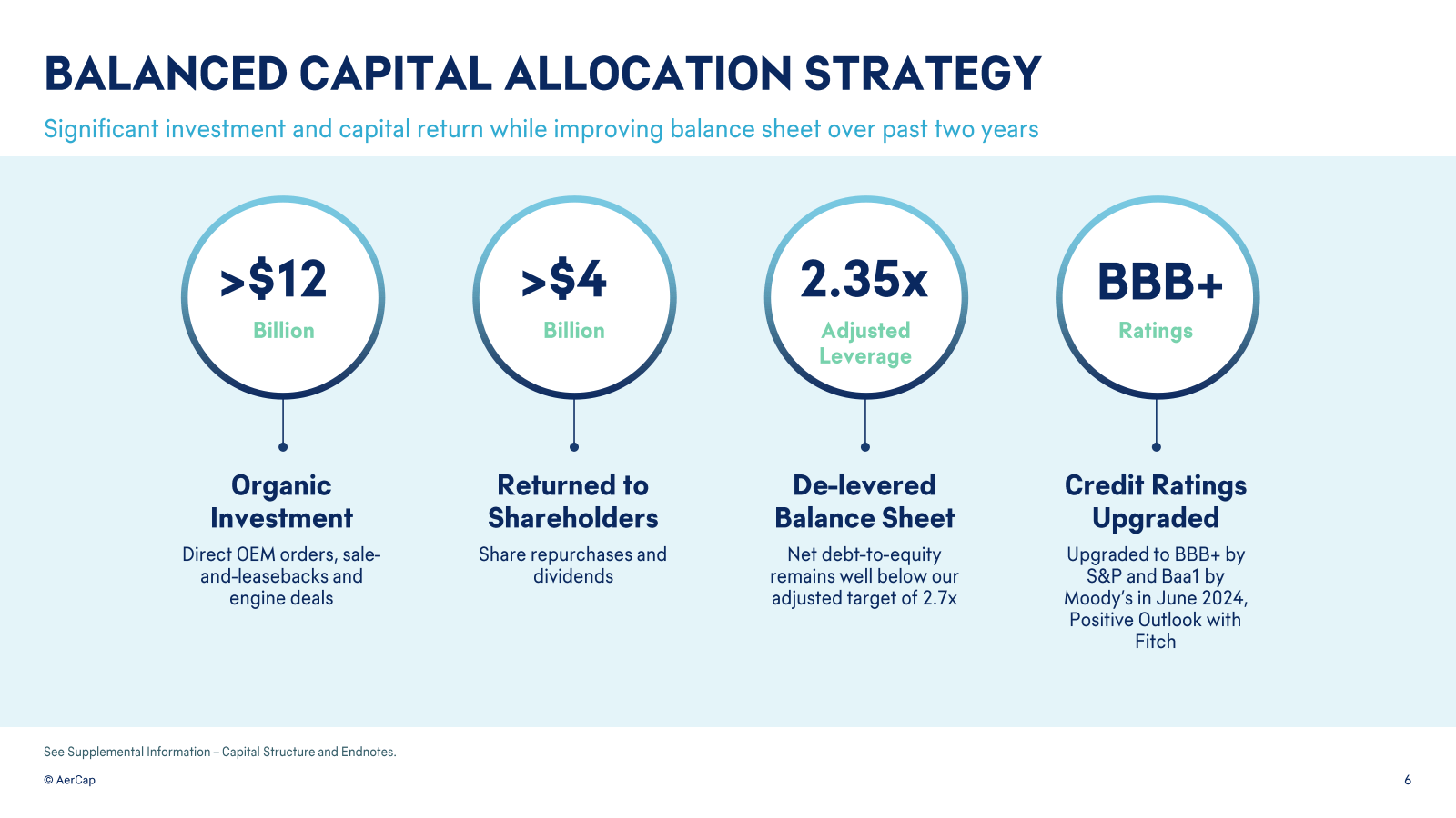 BALANCED CAPITAL ALL