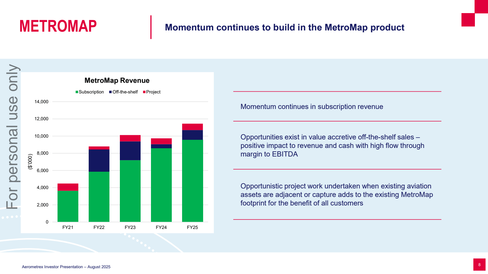 METROMAP

Momentum c
