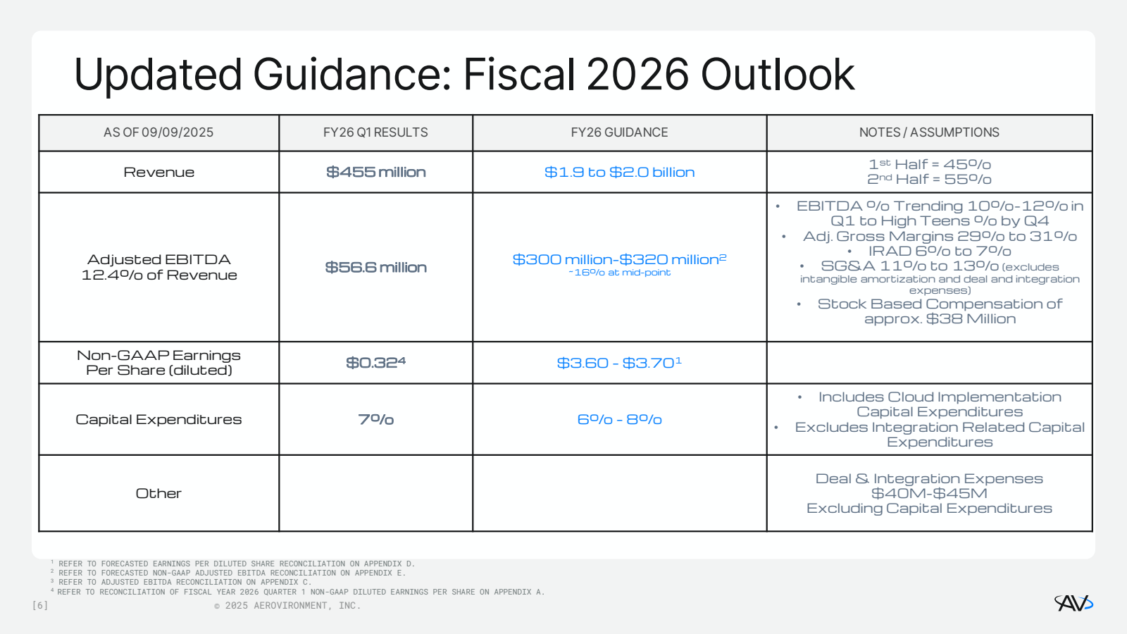 Updated Guidance : F