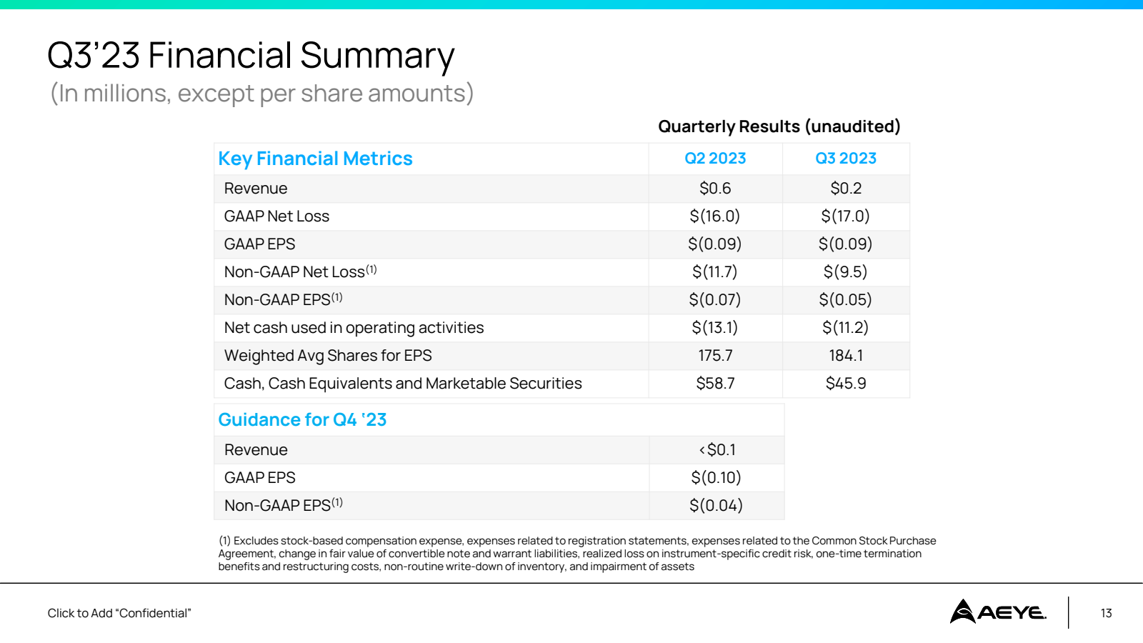 Q3'23 Financial Summ