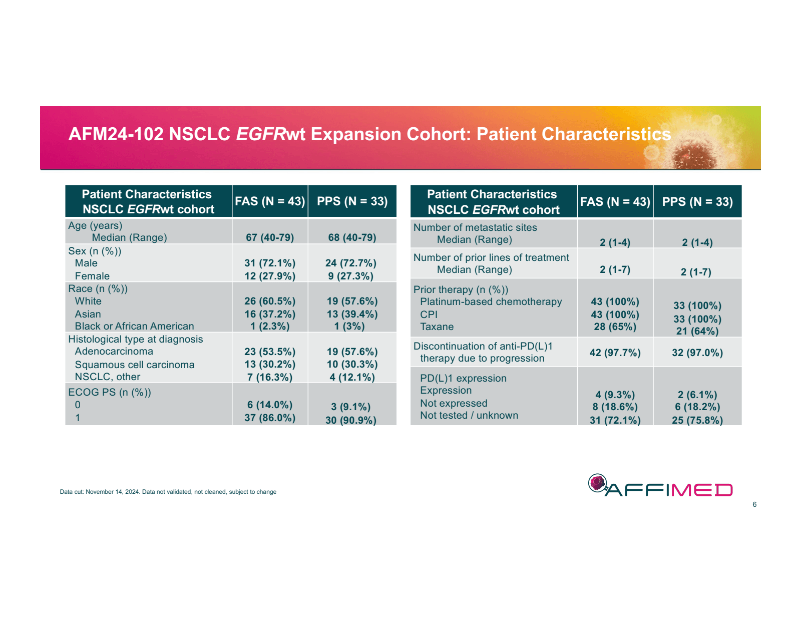 AFM24-102 NSCLC EGFR