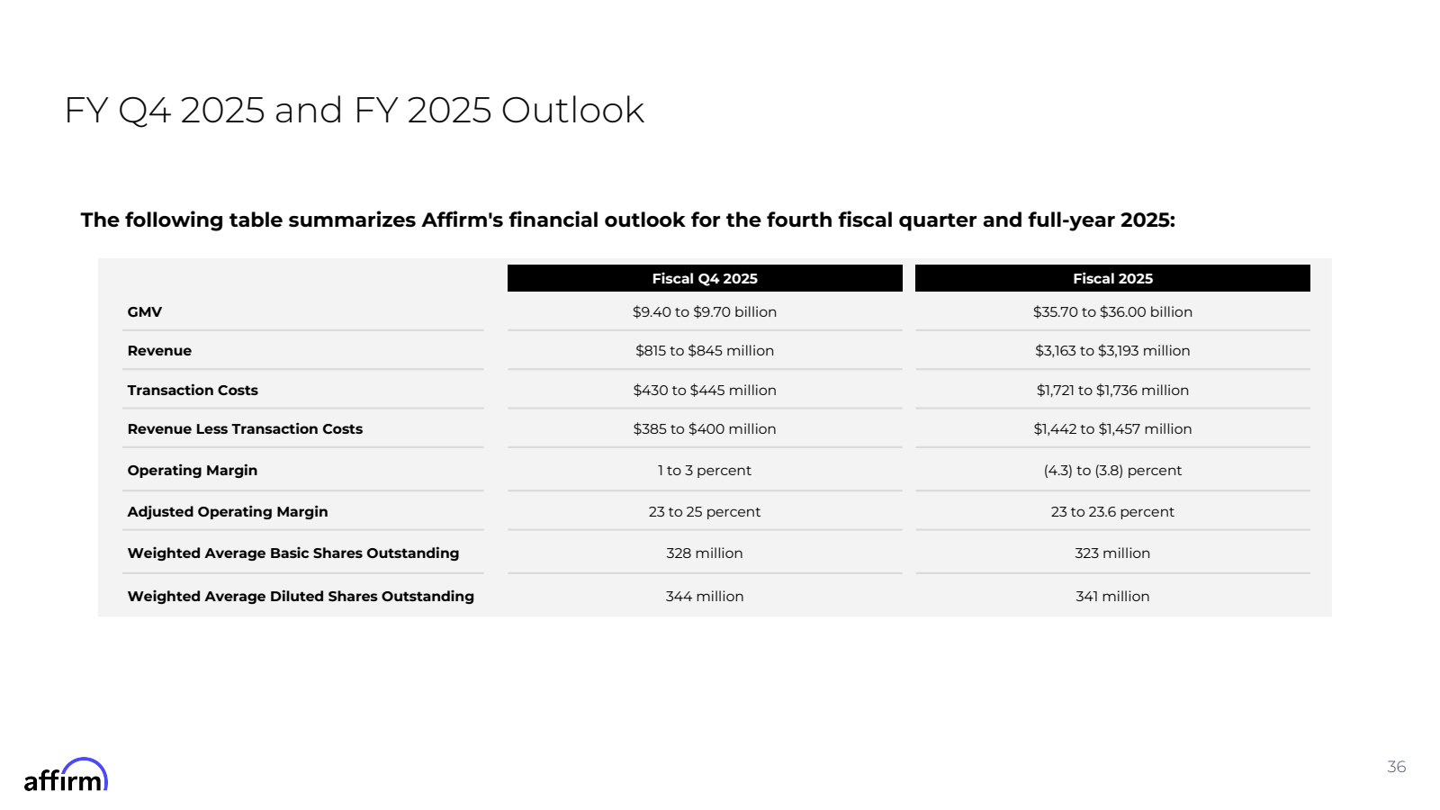 FY Q4 2025 and FY 20