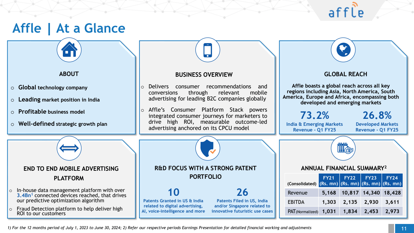 Affle | At a Glance 