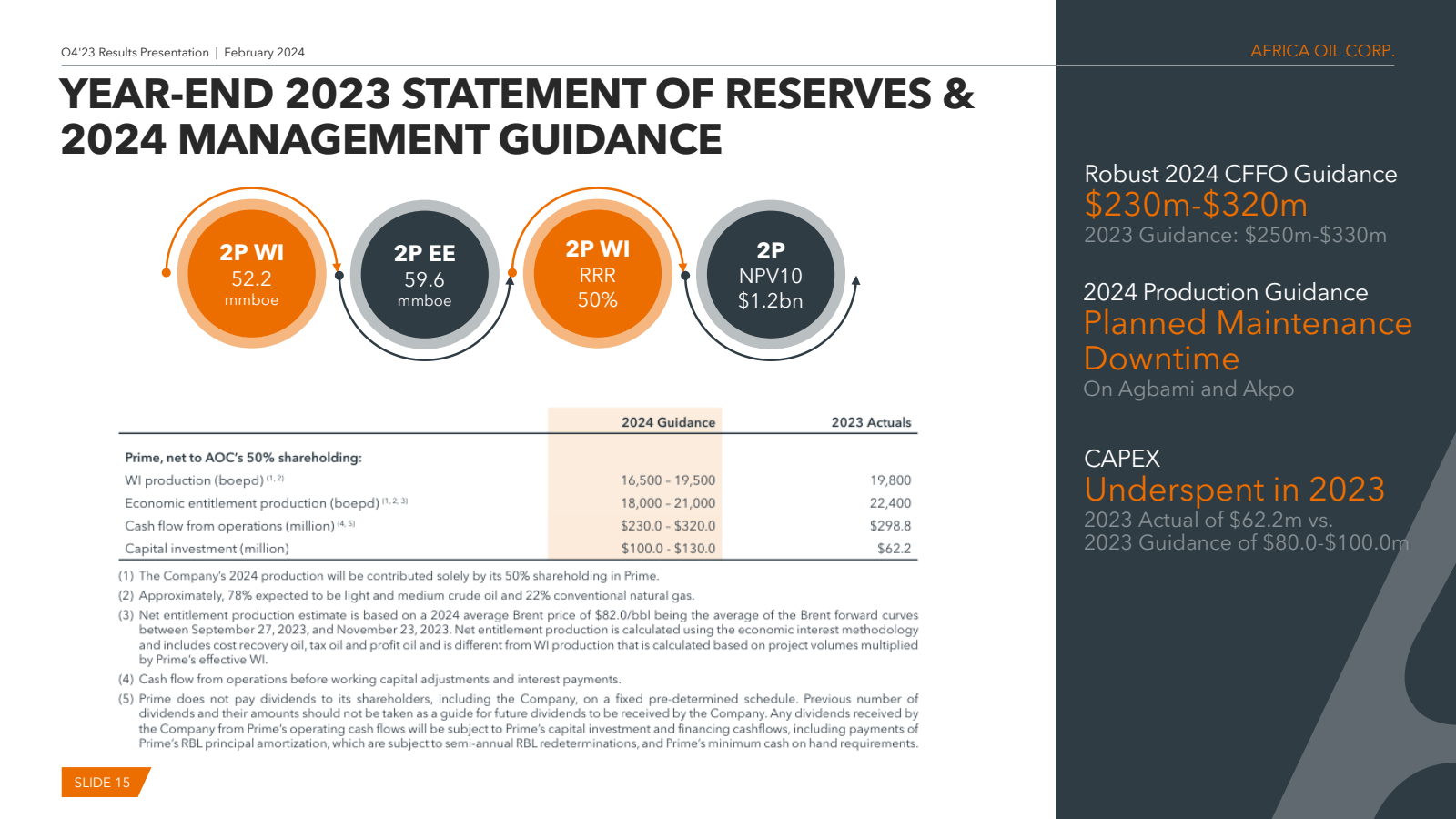 Q4'23 Results Presen